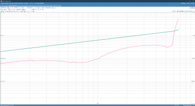 proto9_ecc82_thd_vs_power.jpg