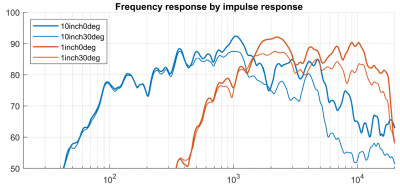 arta_impulse_0_30deg.png