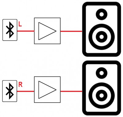 02 met twee BT modules L en R.jpg