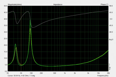 50Hz. Geel is met het aangeplakte stukje pvc