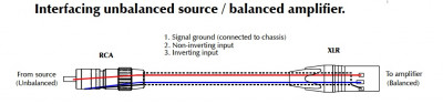 RCA - Balanced Cable.jpg