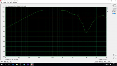 meting on axis 1 mtr voor de speaker.jpg