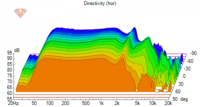 ES140TiA merged v1 Directivity (hor).png