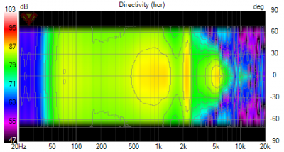 ES140TiA merged v1 polar (hor).png