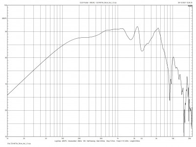 Farfield 50cm 0 gr