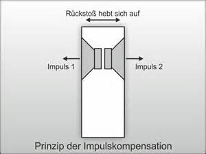 Bron https://www.audiosciencereview.com/forum/index.php?threads/poll-do-you-use-a-subwoofer-explain-why-why-not.8706/page-6