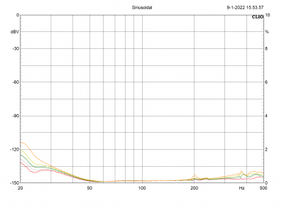 Vervorming 5V 10V 15V 20V 25V.png