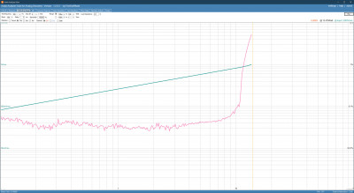 6c33_020_indel_thd_vs_pow_100hz.jpg