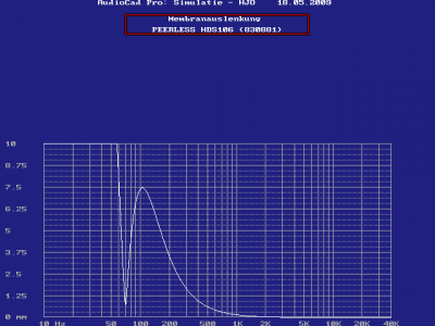 HDS106 in 2 liter @100W 103dB membranauslenkung.png