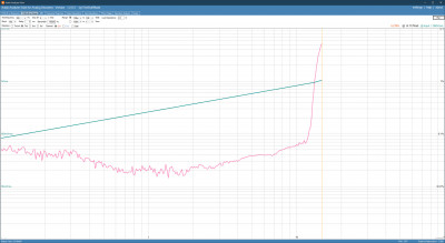 6c33_022_custom_thd_vs_pow_100hz.jpg