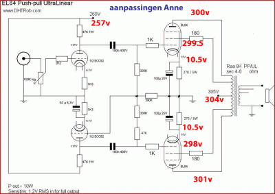 schema Anne.gif