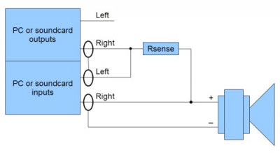 Bron: https://www.roomeqwizard.com/help/images/impedancesetup.jpg