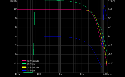 Bode diagram zoals gemeten.