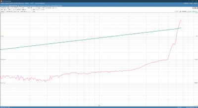 proto27_thd_vs_pow_1khz.jpg
