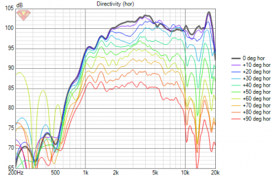 VituixCAD Directivity (hor).png