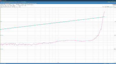 proto41_thd_vs_pow_1khz.jpg