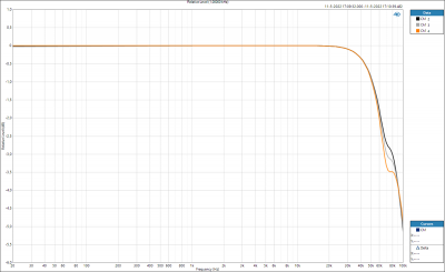 20220516112145_Hypex-Nilai-Frequencyresponse-Web.png