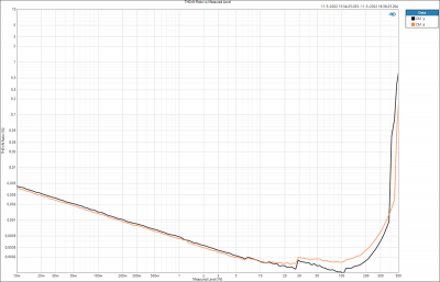 20220516112146_Hypex-Nilai-THD-vs-P-1k-6k--4R-Web.png