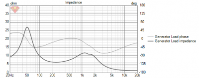 Impedance grafiek V1