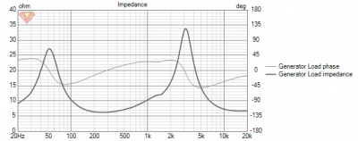 Impedance grafiek V2