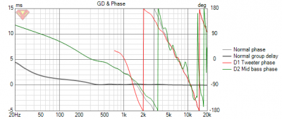 Phase grafiek V2