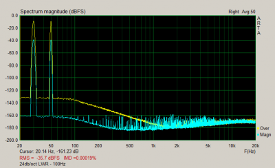 100Hz LWR 24db.png