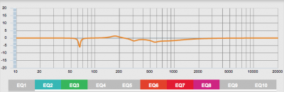 EQ
