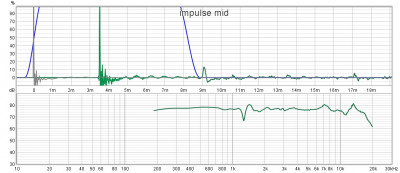 impulse mid.jpg (158.35 KiB) 238 keer bekeken impulse mid, ruis neemt toe