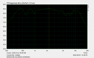 iets van 30gr off-axis