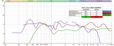 freq T-M-W on axis-1.jpg