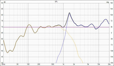 stap 5 frequencyresponse.JPG