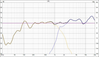 stap 6 frequencyresponse.JPG