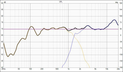 stap 7 frequencyresponse.JPG