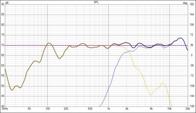 met crossover op 2.1 KHz.JPG