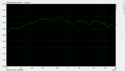 meting filter 5.3 met en zonder vleugels.png