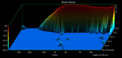 tweeter nearfield burst decay.png