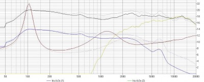 freqplot met spltrace invoer en extra spoel.JPG