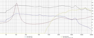 freqplot met spltrace invoer.JPG