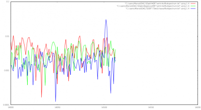 drieoptiesoffsetspectrum_14MHztot14MHz2.png