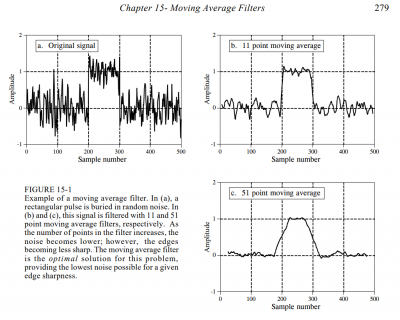 moving average filters.png