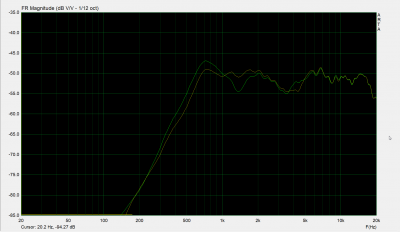 flappentest, groen met 1 meter, 0gr.png