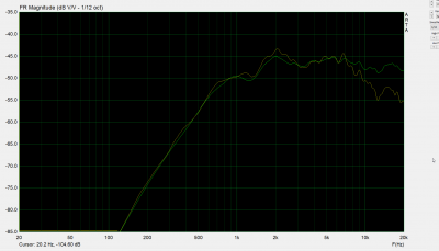 0gr met flappen met en zonder calibratie.png