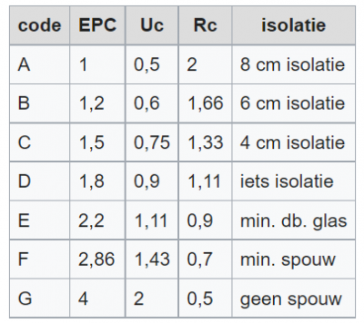 Rc-waarde.PNG