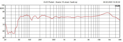 Sweep 1 derde smoothing Scamo15 4-2-2023.JPG