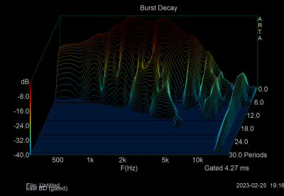 6 kaal BD gated.png