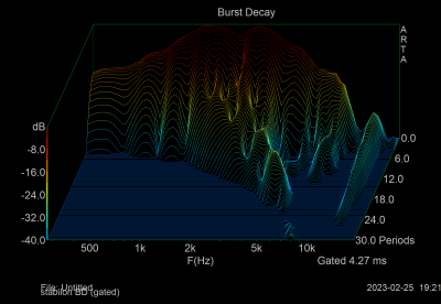 7 Stabilon BD gated .png