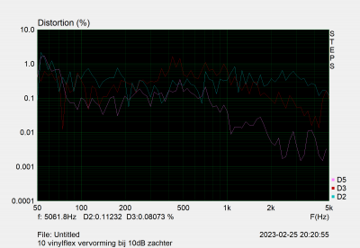 10 vinylflex vervorming bij -10dB .png