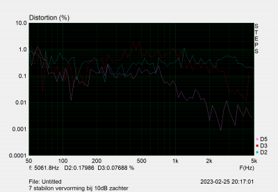 7 stabilon vervorming bij -10dB .png