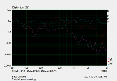 7 stabilon vervorming.png