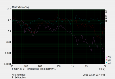 7 2xStabilon vervorming  .png